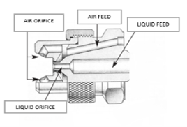 External Mix Air- Atomizing spray nozzles