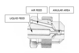 Internal Mix Air- Atomizing spray nozzles