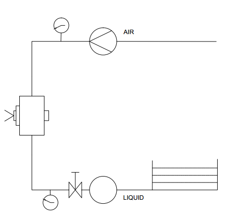 External Mix Air- Atomizing spray nozzles