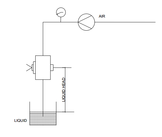 External Mix Air- Atomizing spray nozzles